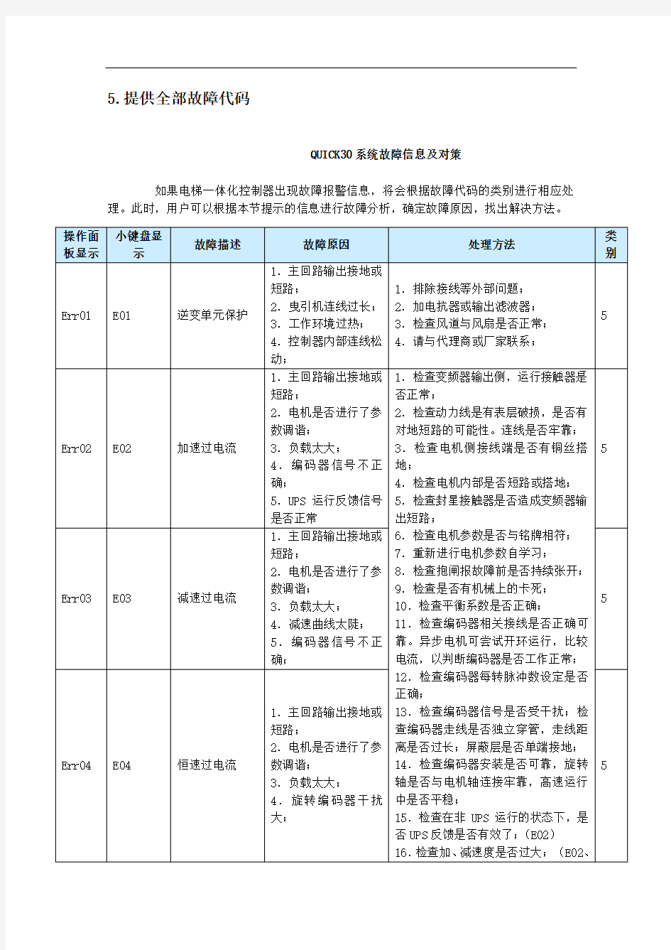 提供全部故障代码