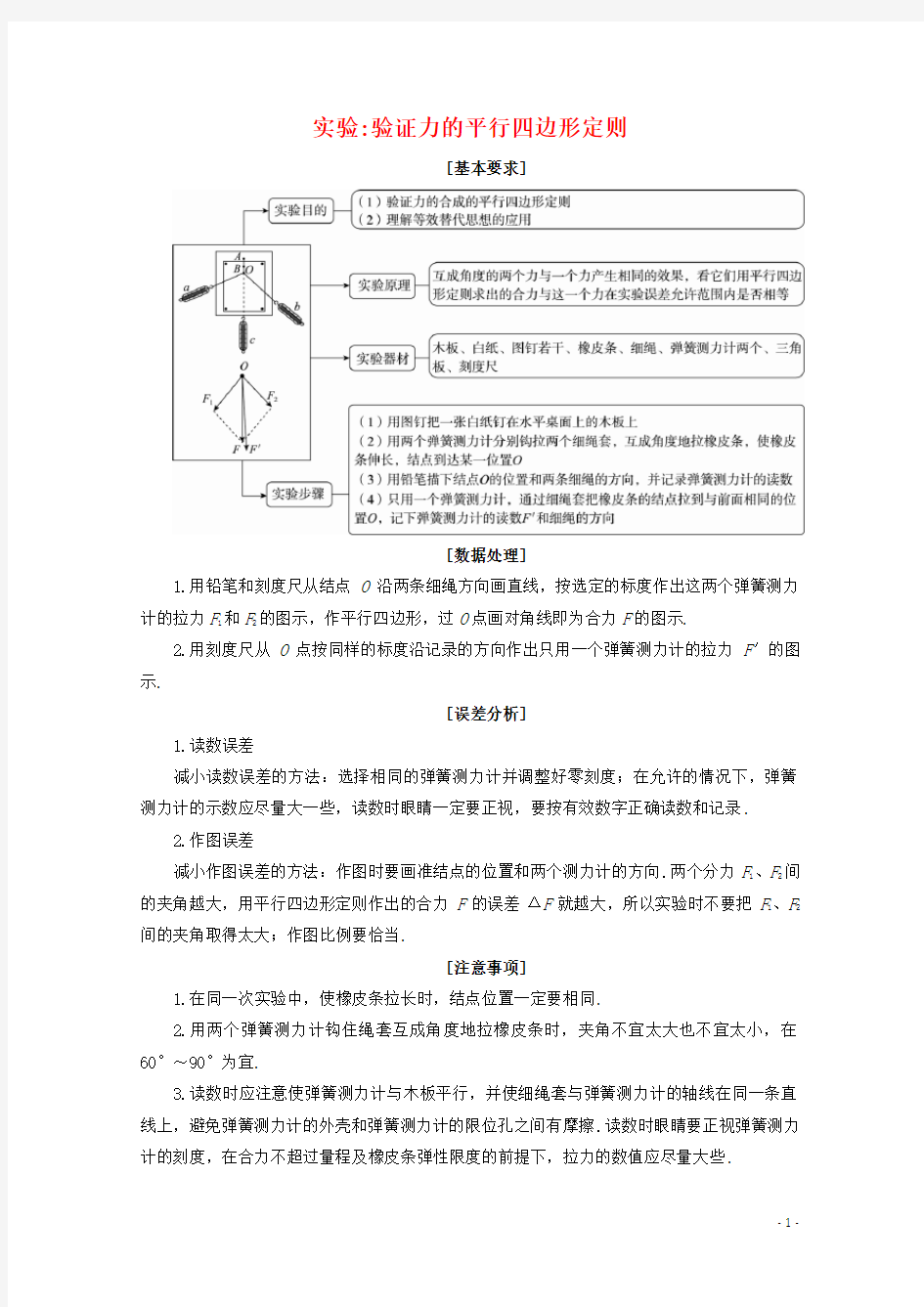 实验验证力的平行四边形定则