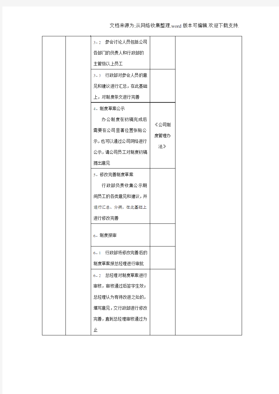 公司行政办公管理流程和表单大全