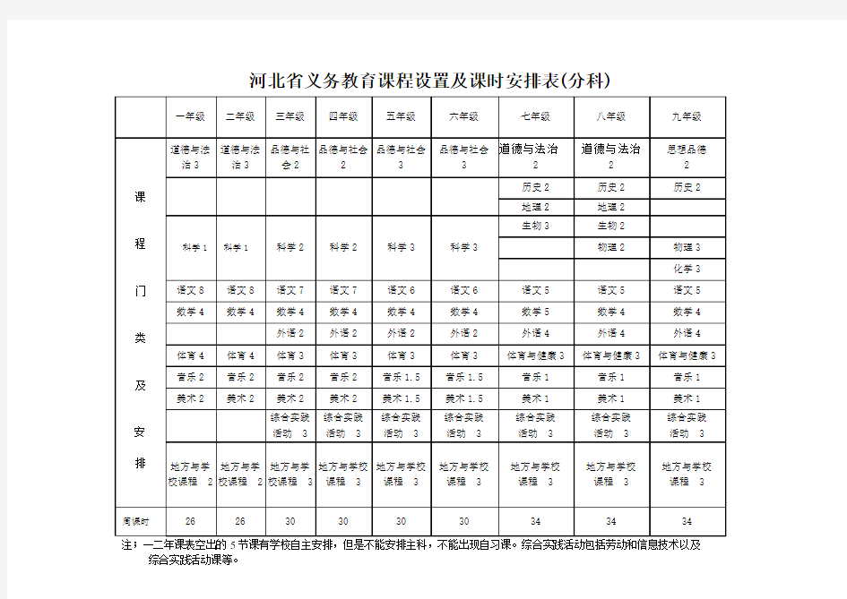 河北省义务教育课程设置及课时安排表