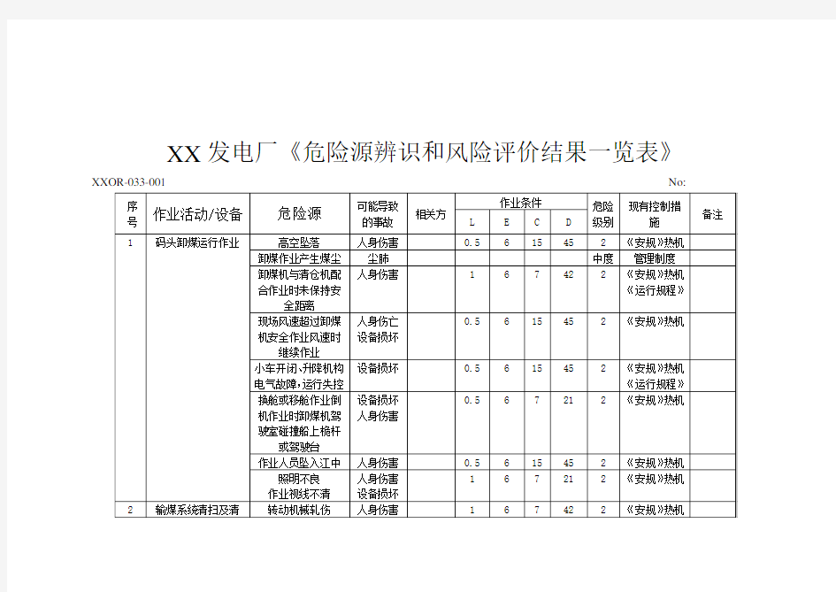 发电厂(危险源辨识和风险评价结果一览表)