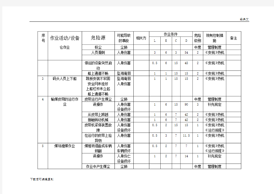 发电厂(危险源辨识和风险评价结果一览表)