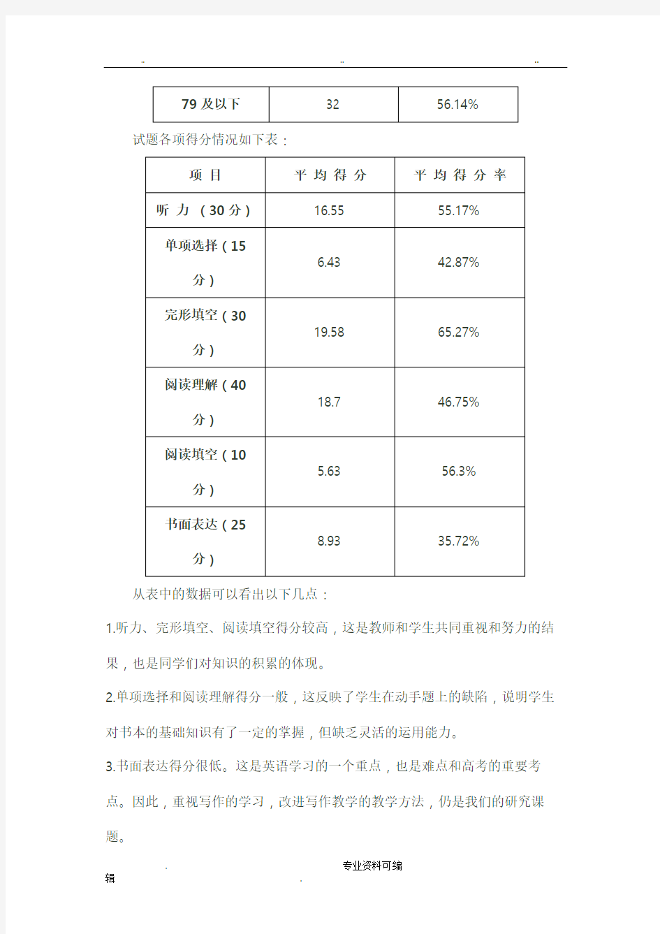 英语试卷分析报告