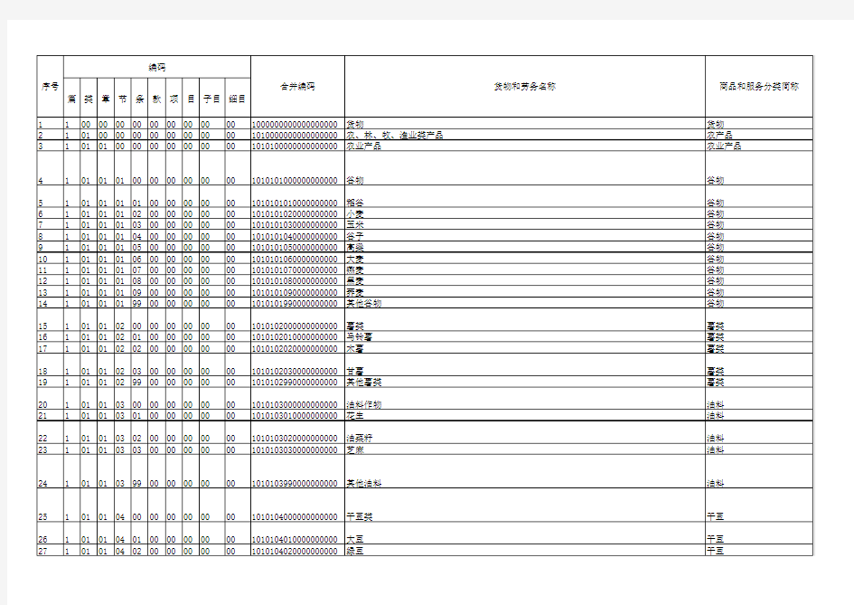 2019商品和服务税收分类编码表