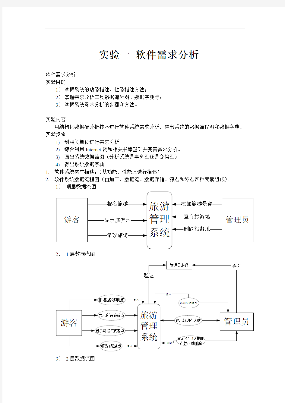 旅游管理系统课程设计