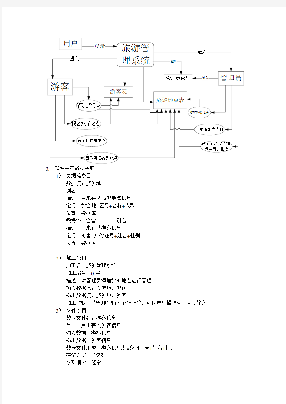 旅游管理系统课程设计