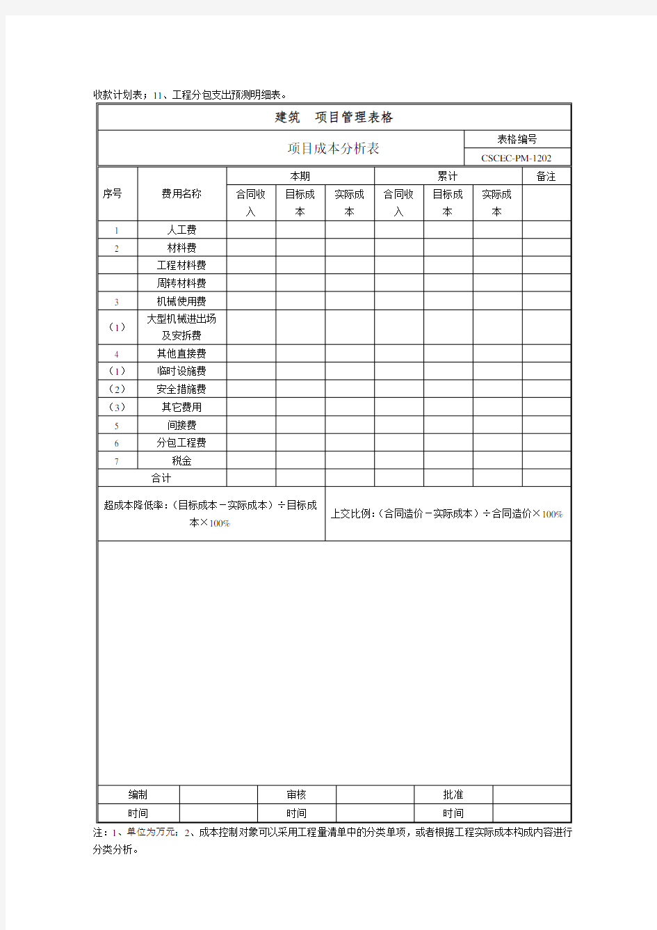 项目成本分析表