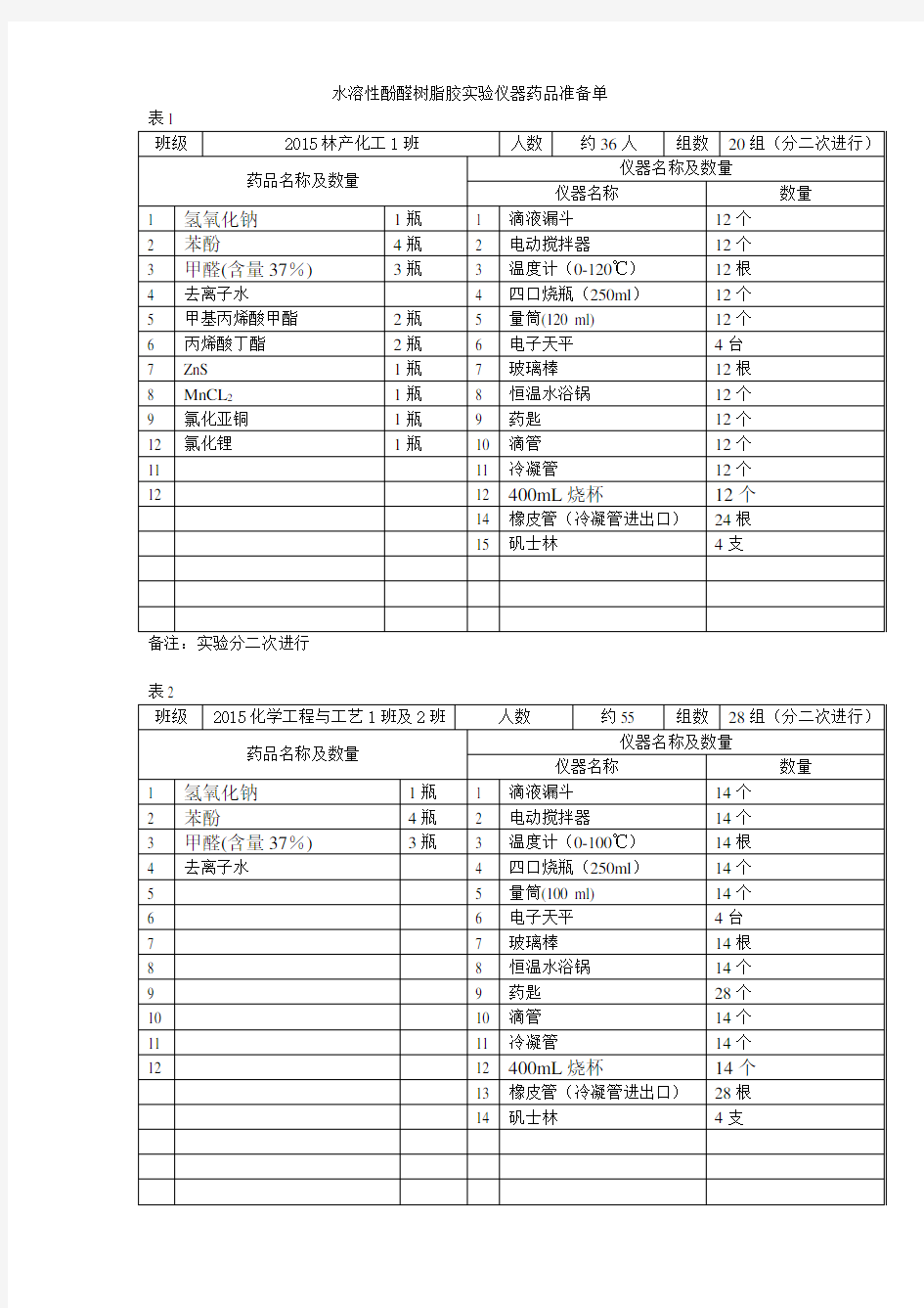 实验一  _水溶性酚醛树脂胶的制备