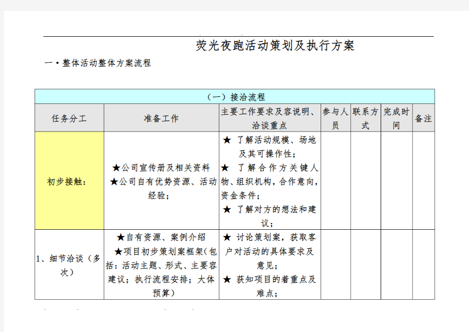 荧光夜跑活动策划与执行方案