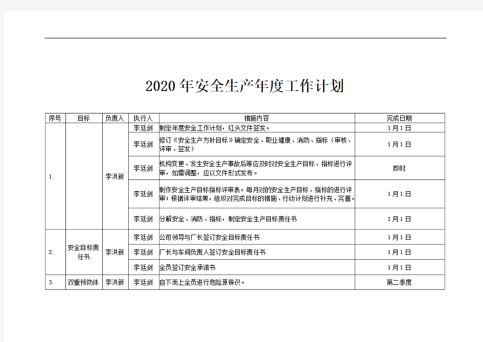 2020年安全生产年度工作计划 (参考)