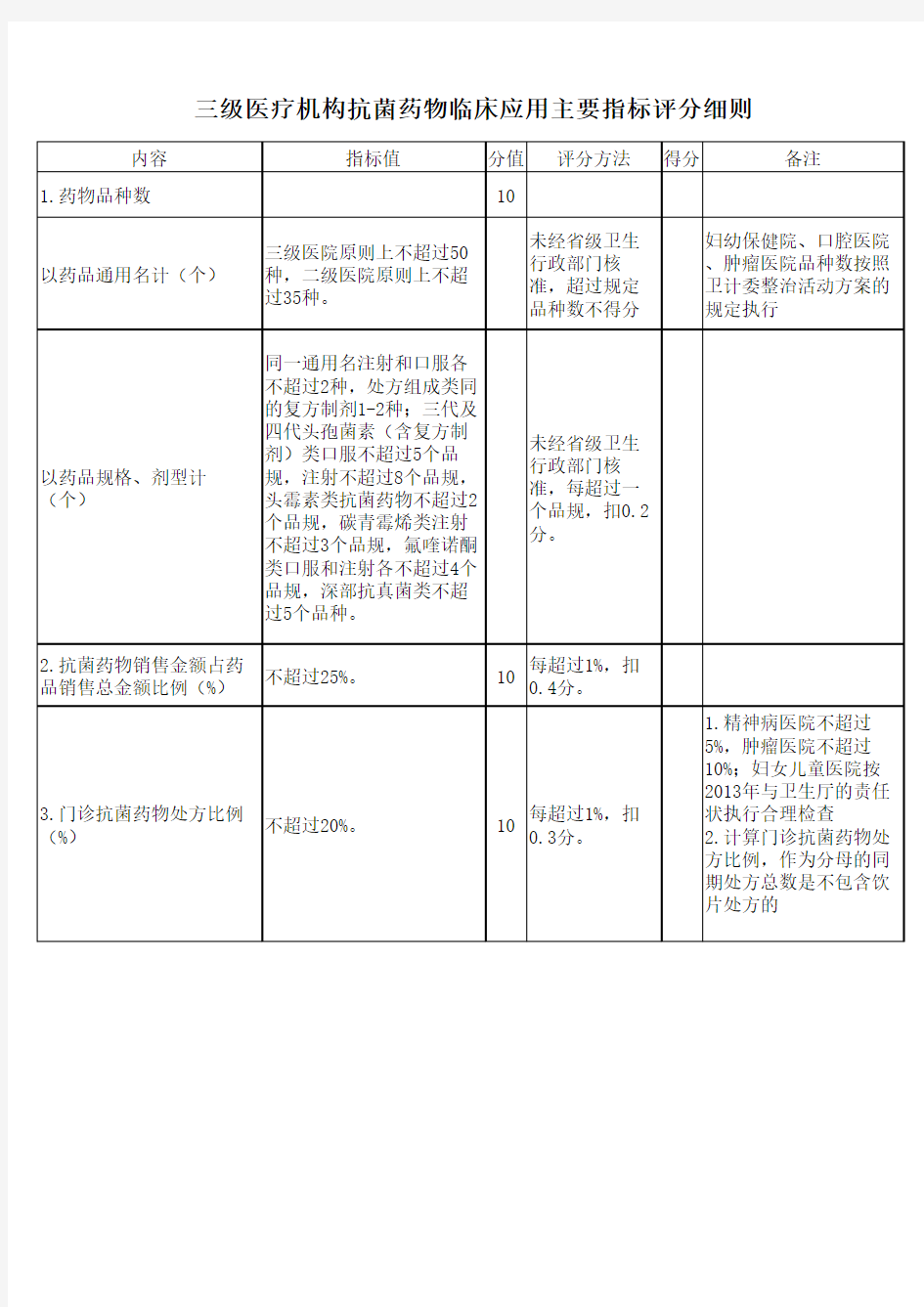 医疗机构抗菌药物临床应用主要指标评分细则 版 二 三级及基层医院 