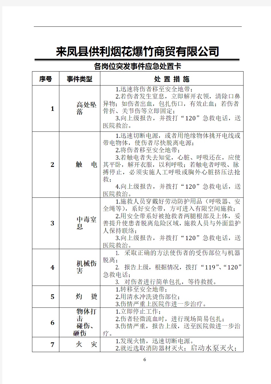 典型作业岗位应急处置卡1