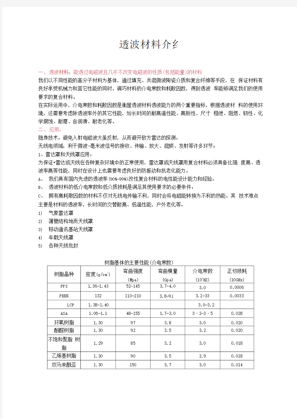 最新透波材料介绍