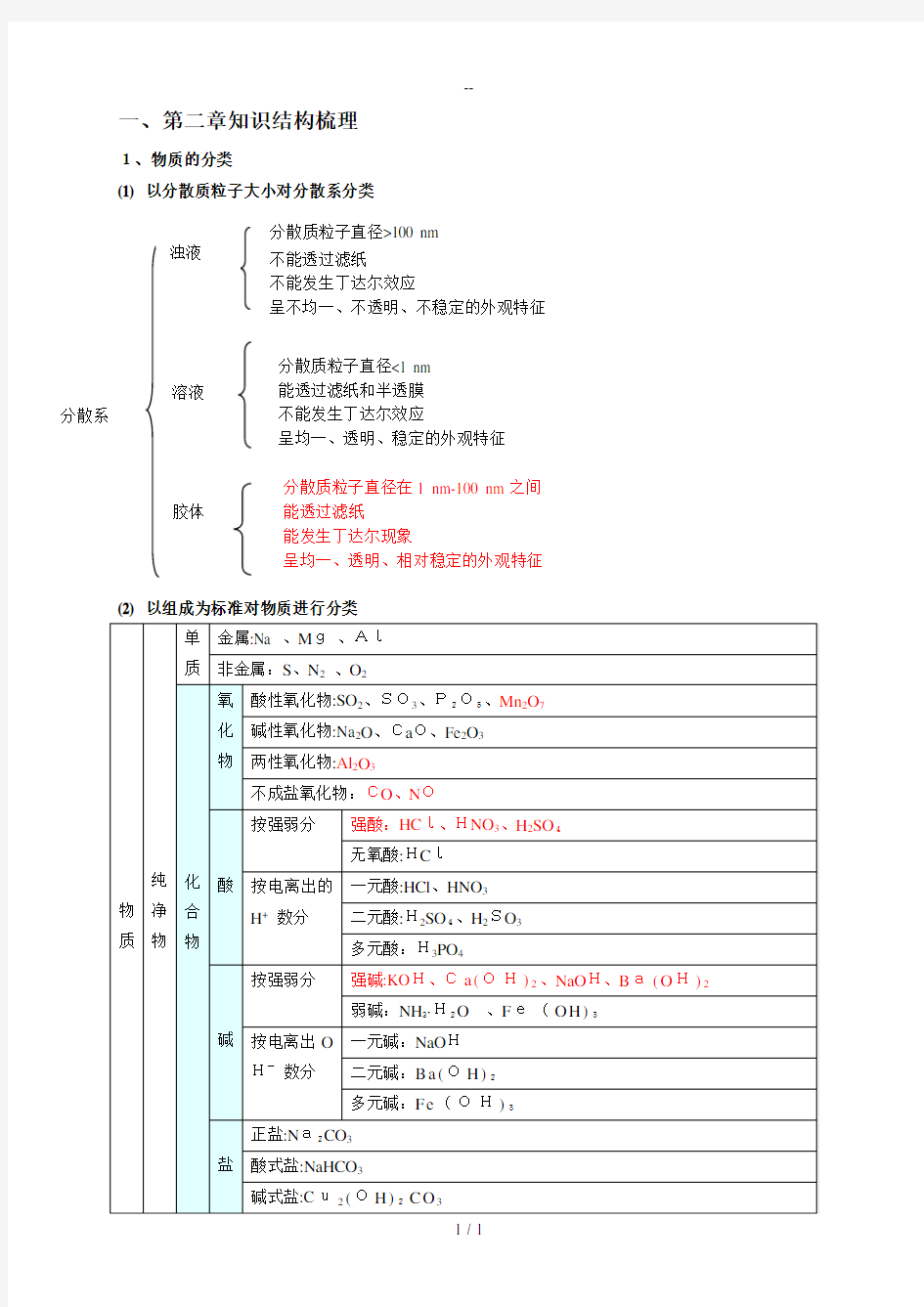 第二章-化学物质及其变化知识点总结