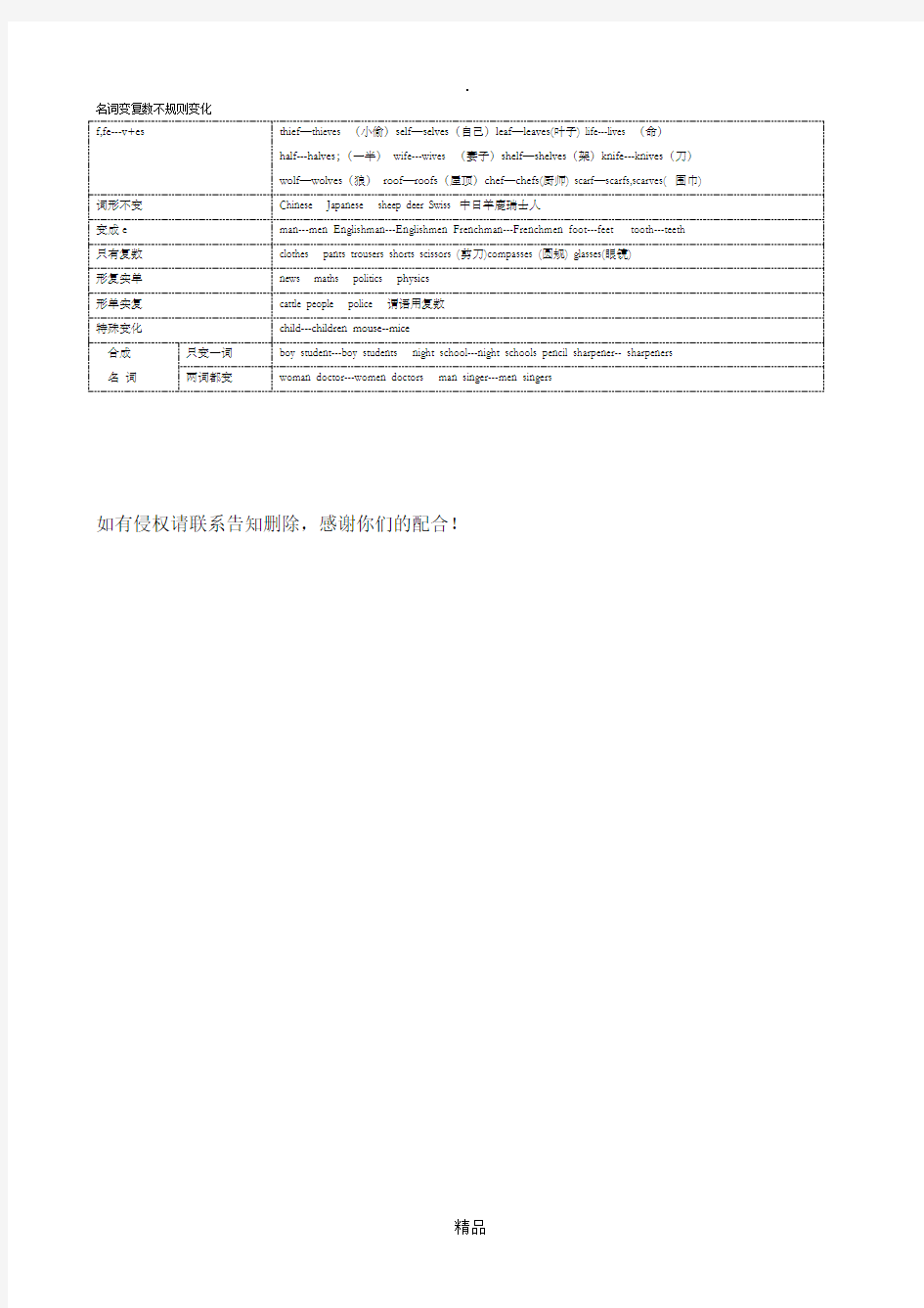 初中英语名词变复数大全