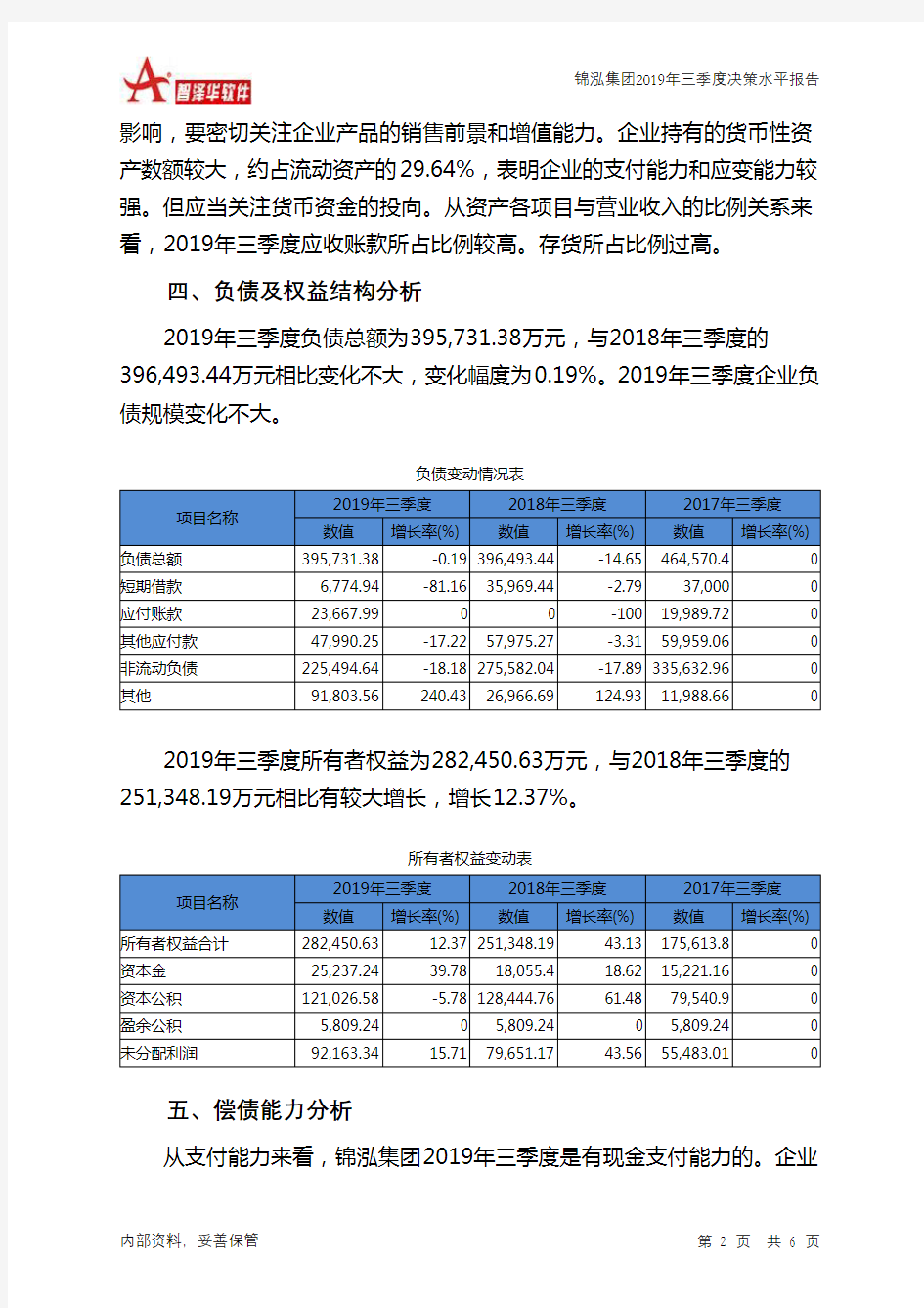 锦泓集团2019年三季度决策水平分析报告