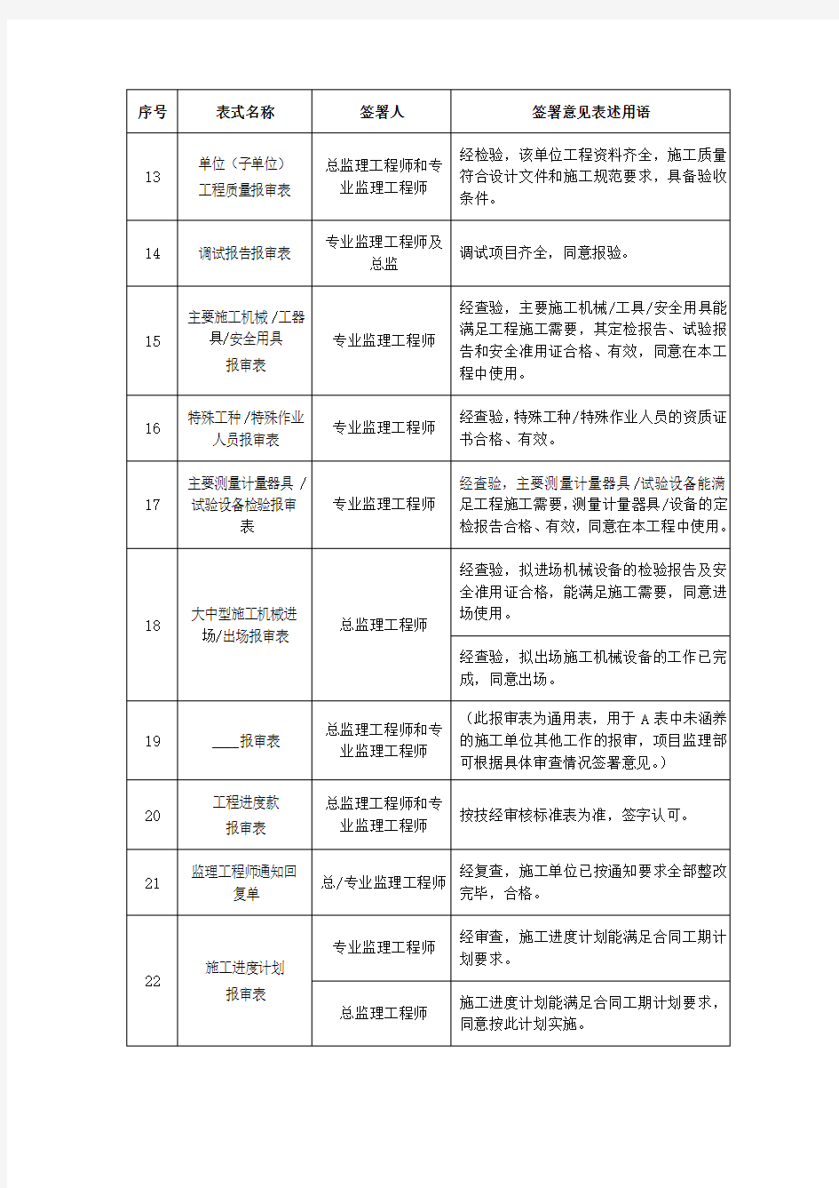 监理工作审查意见用语