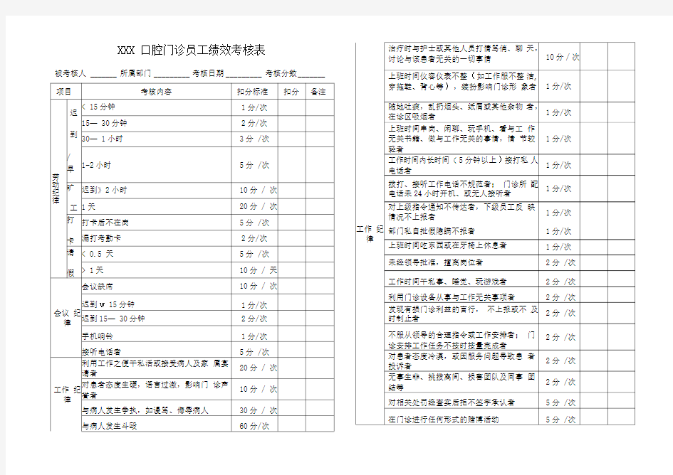 口腔科、牙科诊所员工绩效考核表