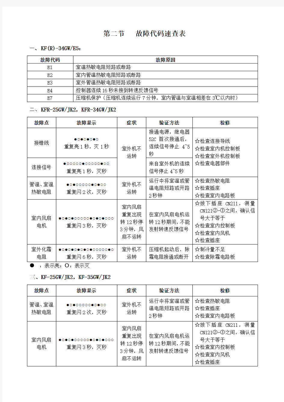 TCL空调常见故障代码汇总