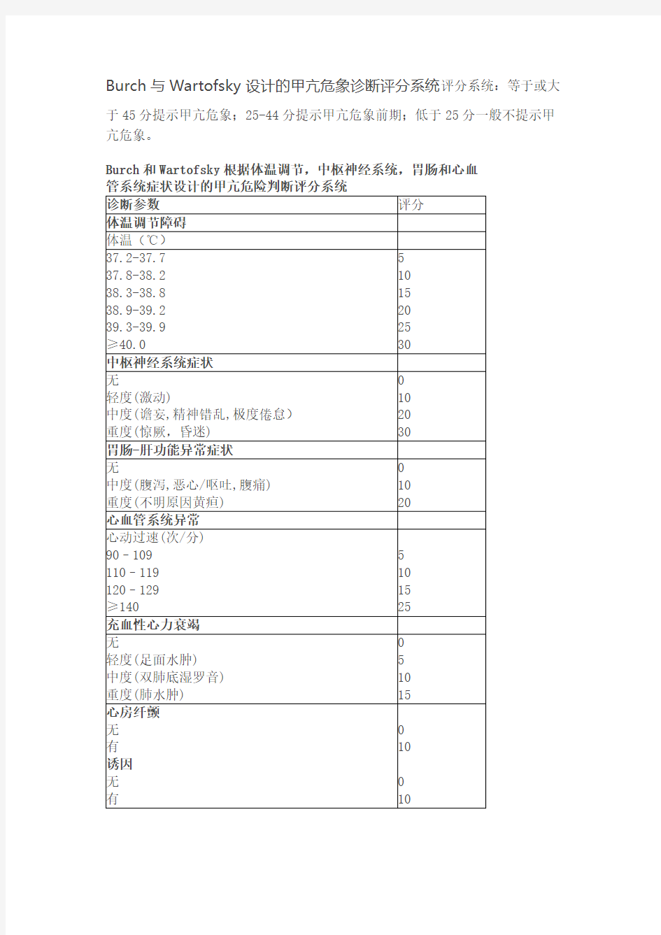 甲亢危象评分法