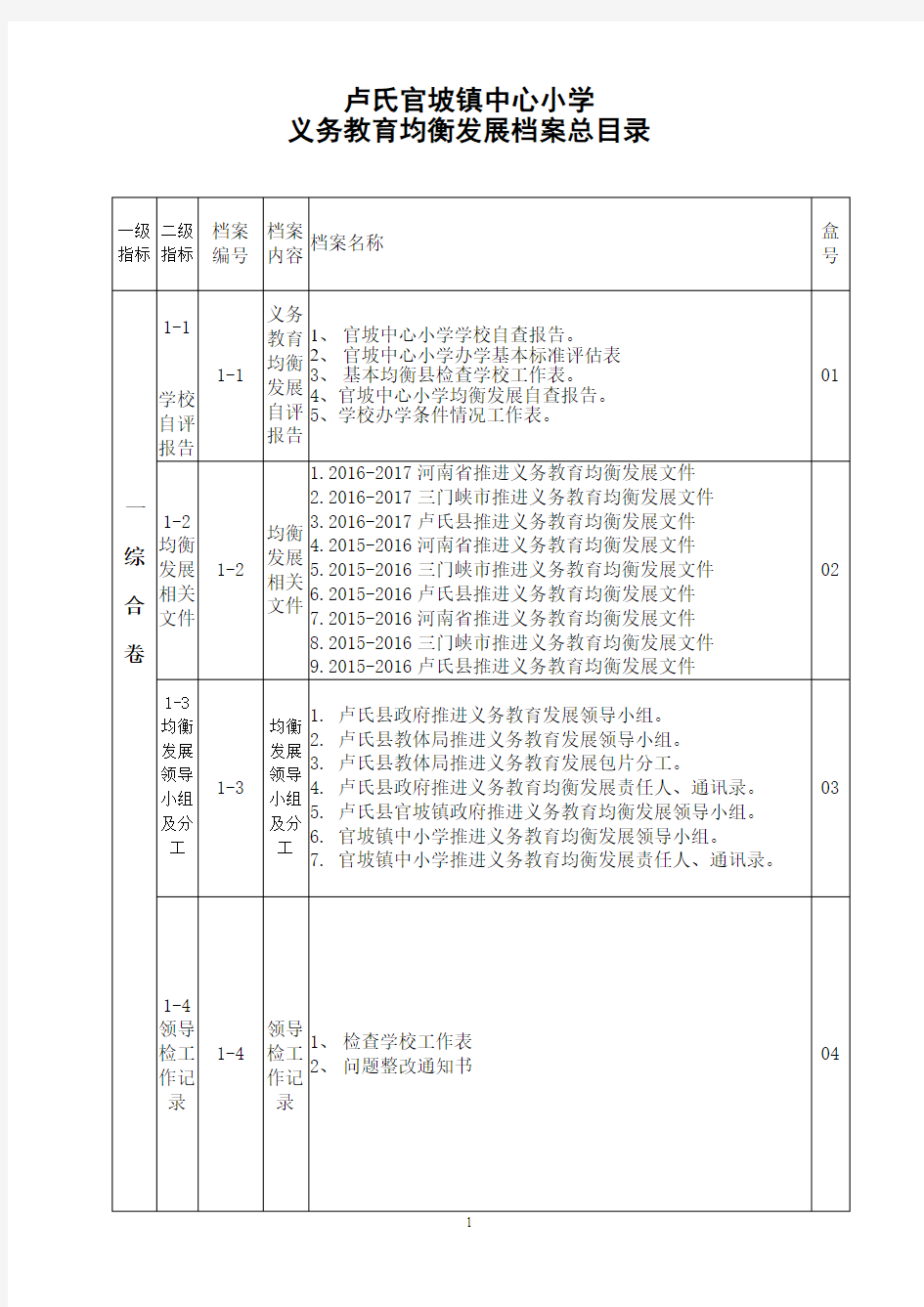 新   官坡镇中心小学均衡总目录(学校总2014--2017)