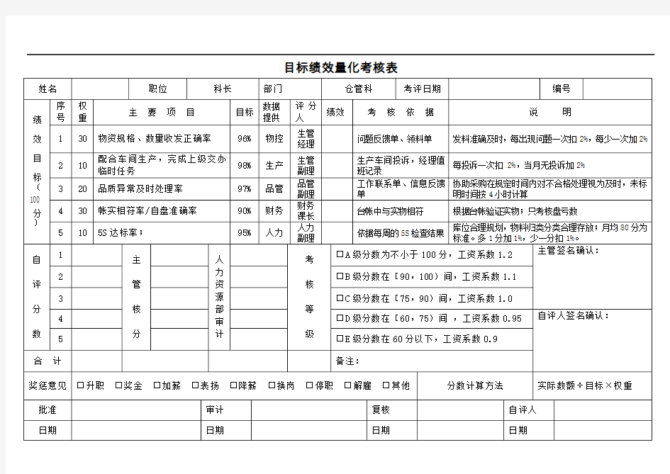 仓管科目标量化考核表