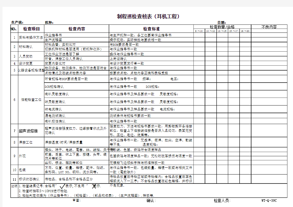 耳机制程巡检查核表范例