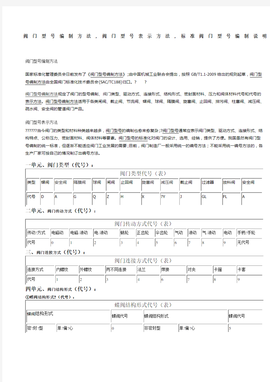 标准阀门型号编制及表示方法