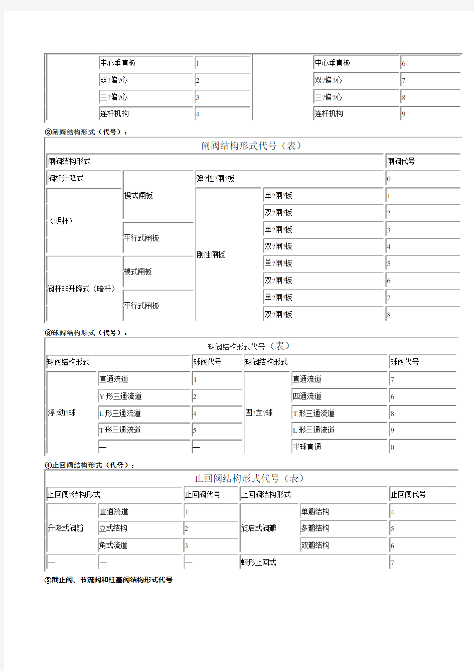 标准阀门型号编制及表示方法