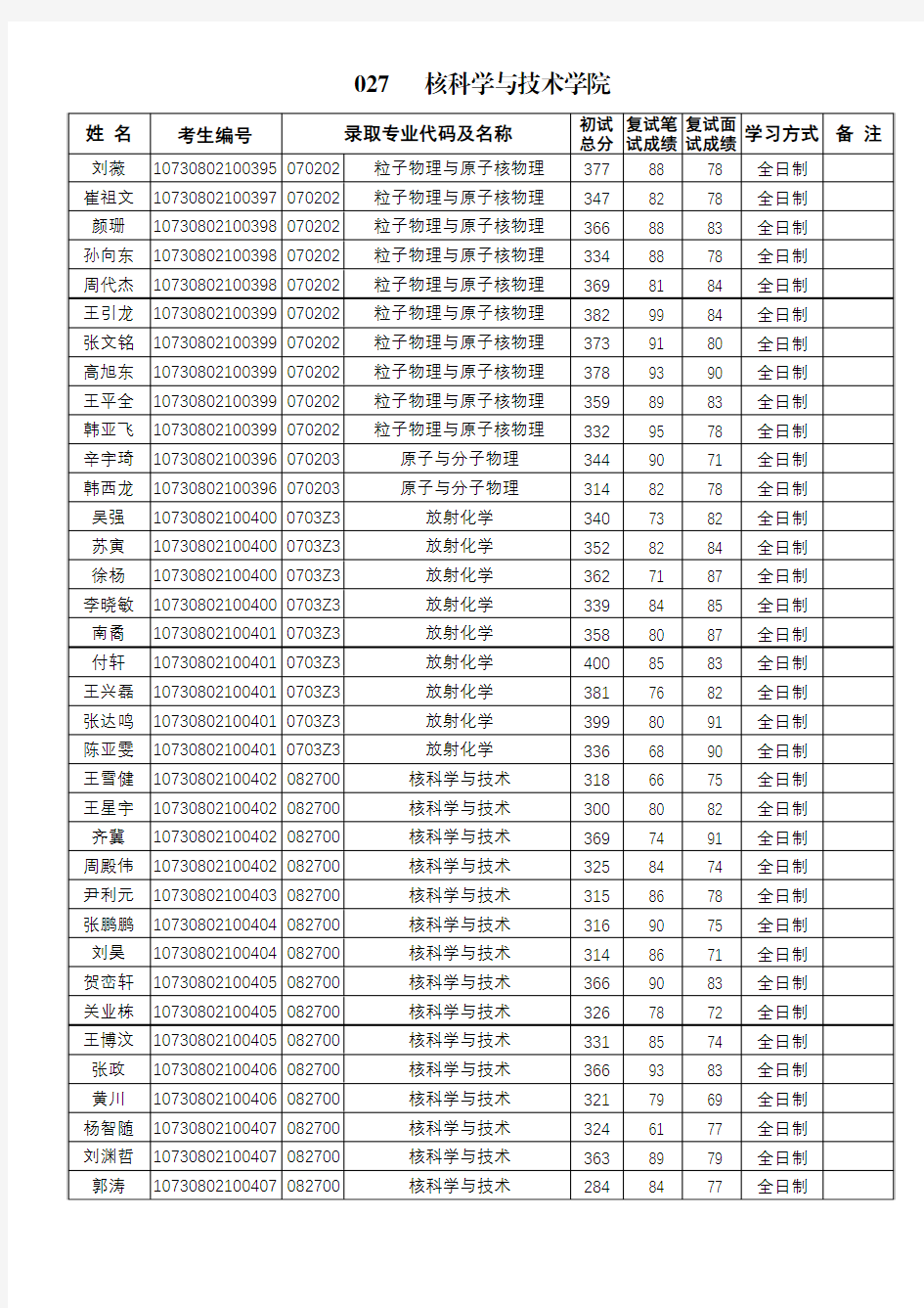 027核科学与技术学院