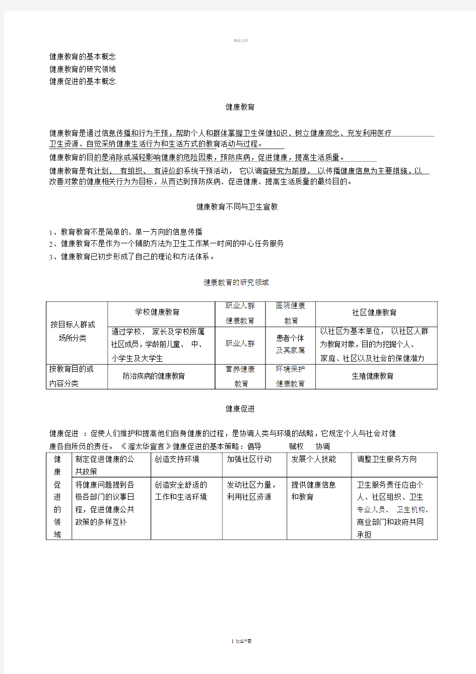 主管护师相关专业知识健康教育学要点.doc