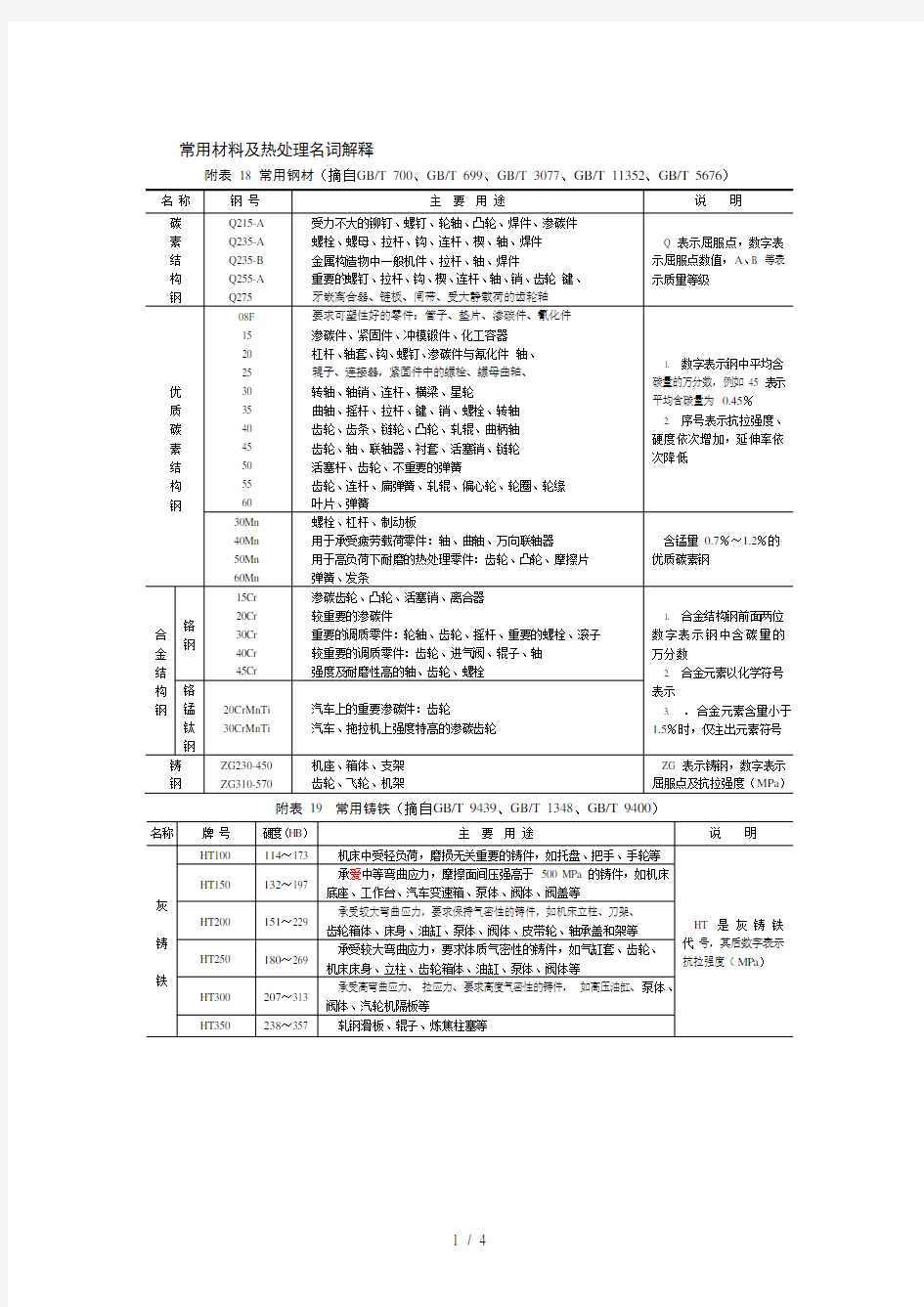 常用材料及热处理名词解释新选