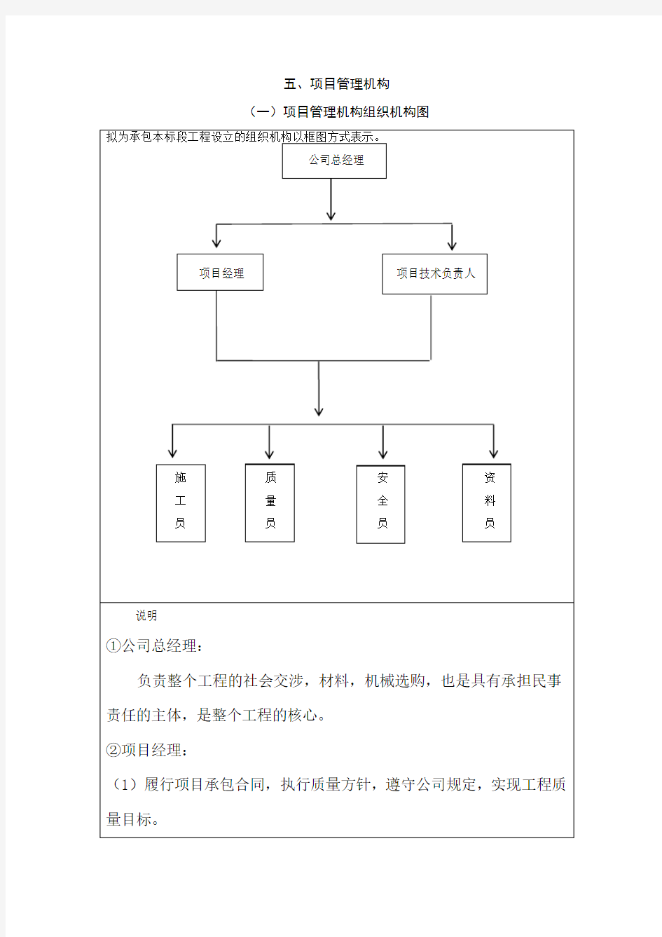 项目管理机构组织机构图