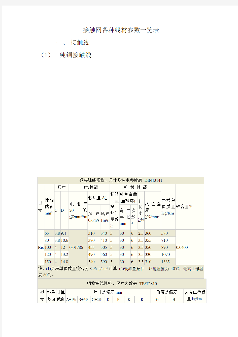 接触网各种线材参数一览表(同名9488)