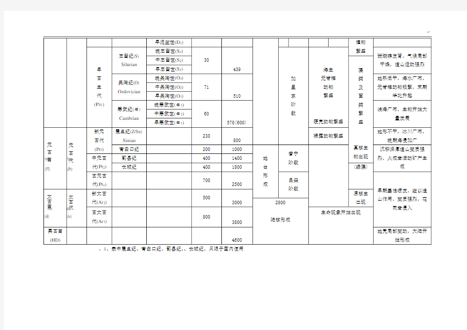 地质年代表及口诀和解析