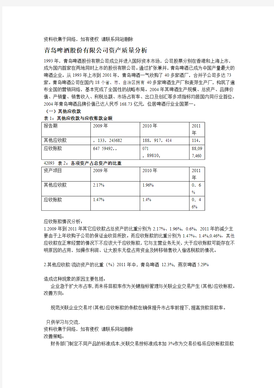 青岛啤酒资产分析案例