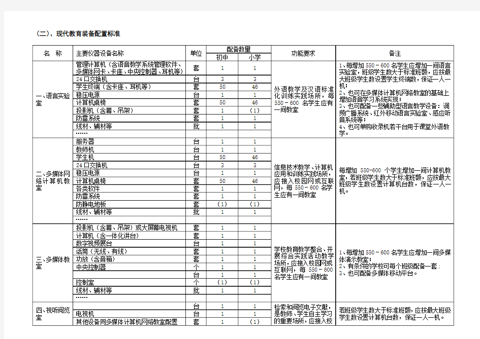 义务教育学校标准化建设装备标准