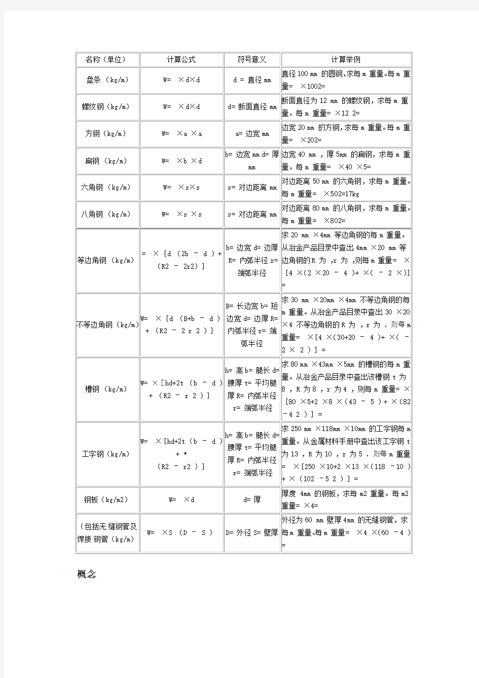 方钢理论重量计算式及重量表