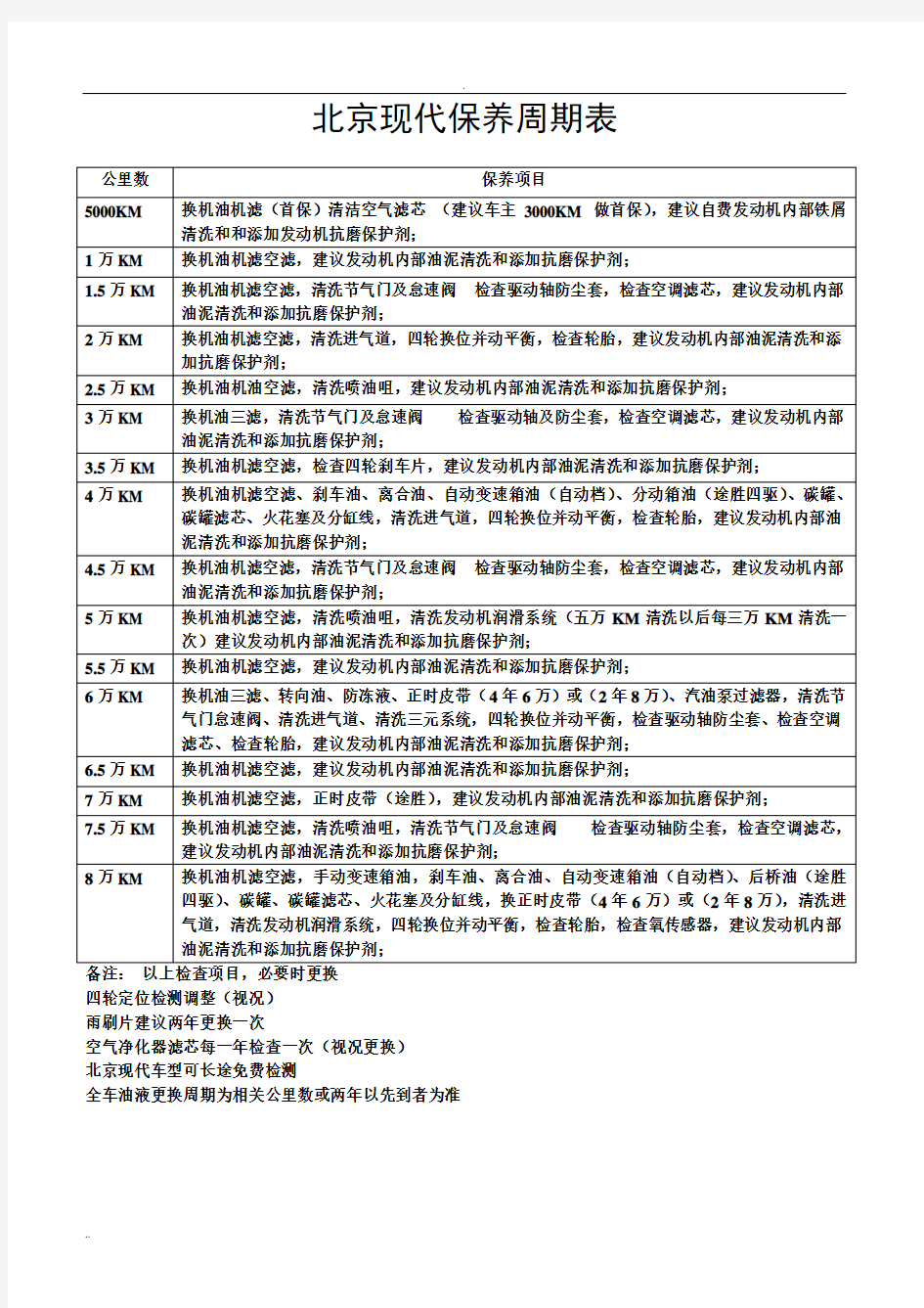 北京现代保养周期表