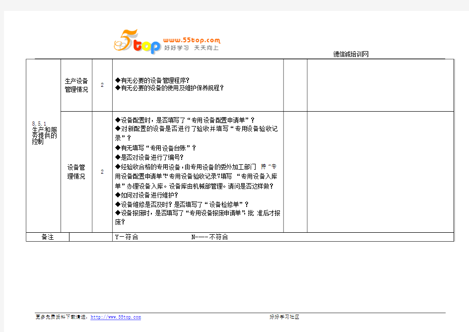 ISO9001设备部内部审核检查表