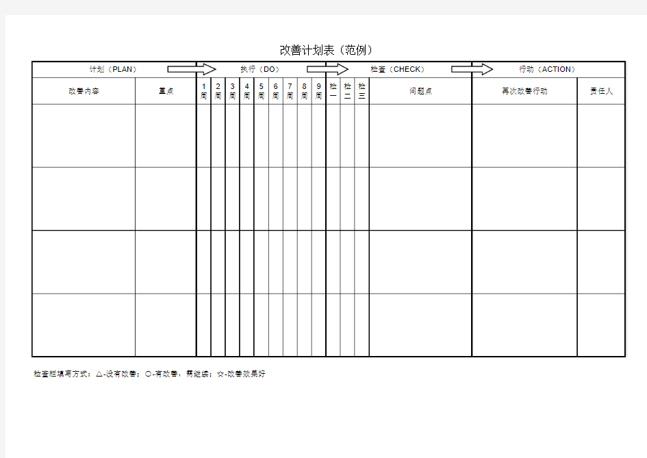 改善计划表(范例)