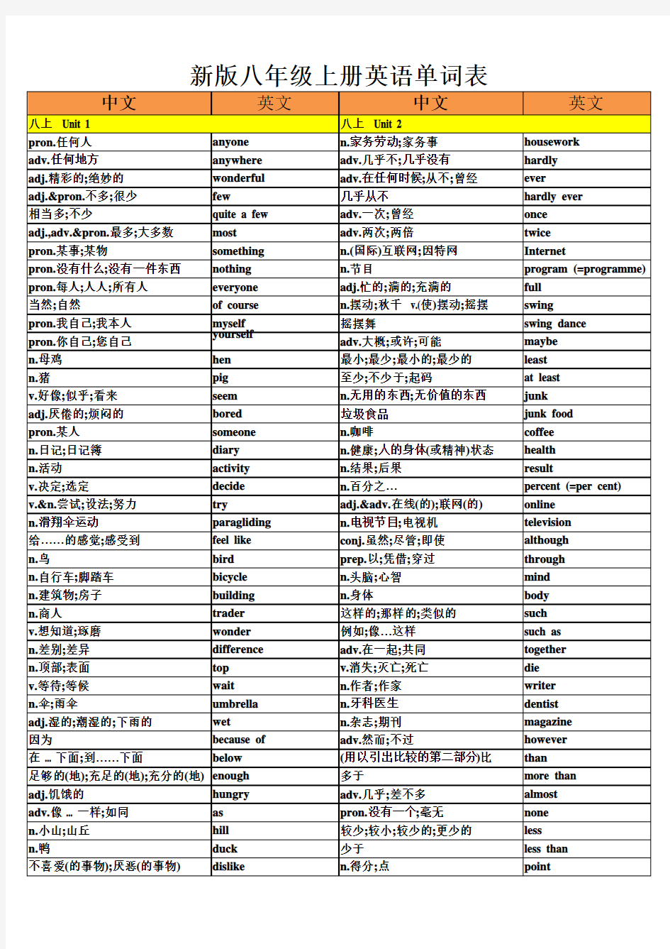 人教版八年级上册英语单词表