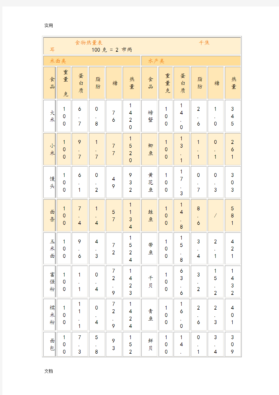 100g食物热量及三大营养含量表