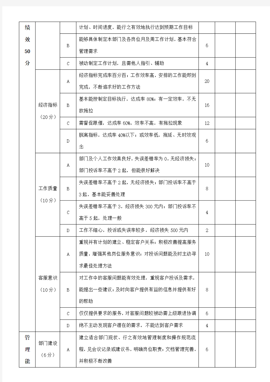 酒店管理人员绩效考核表