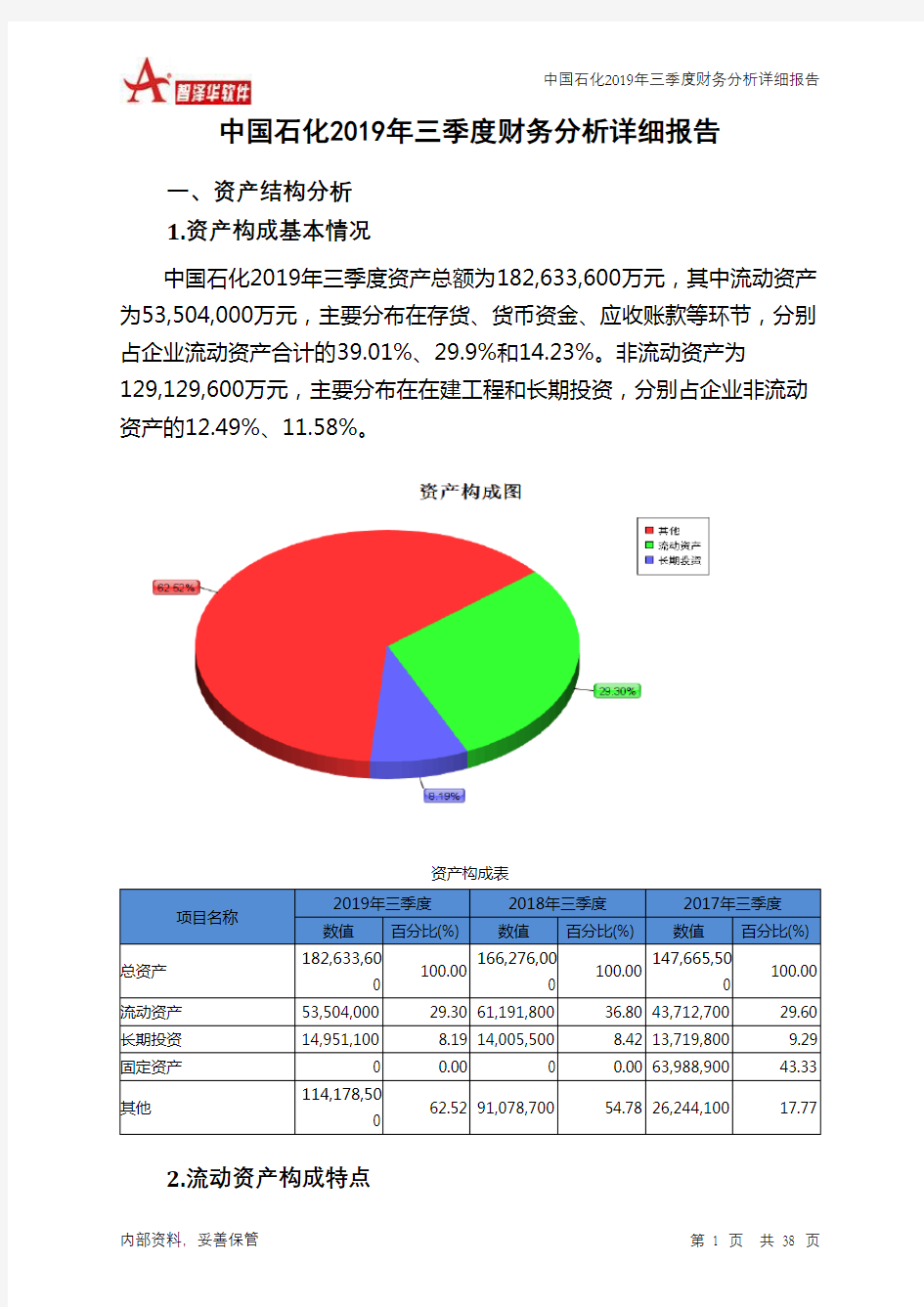 中国石化2019年三季度财务分析详细报告