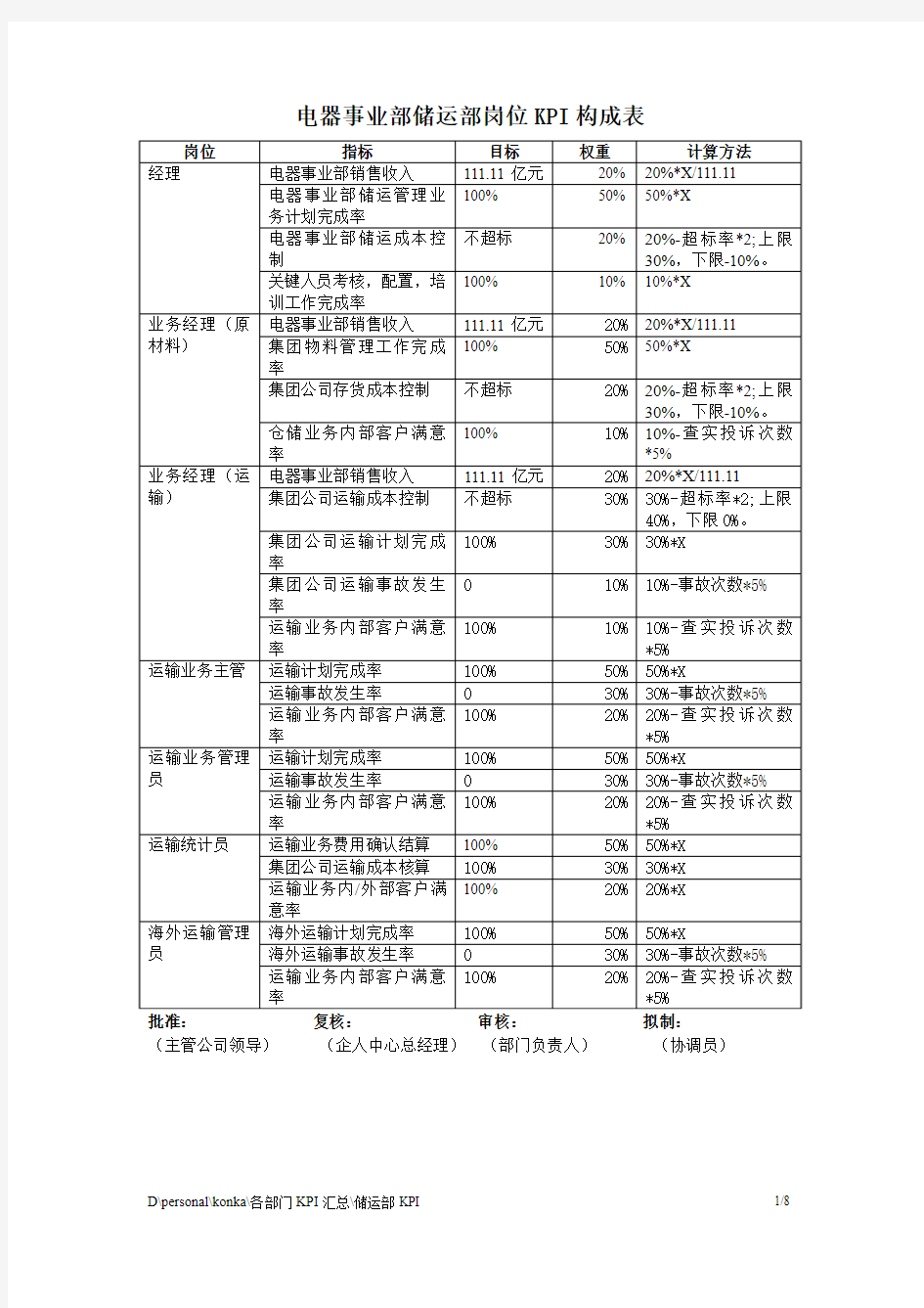 储运部KPI