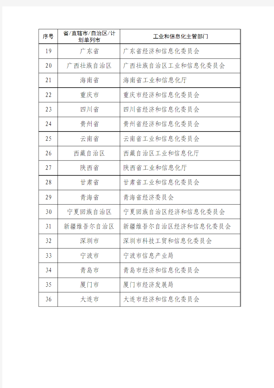 各地工业和信息化主管部门