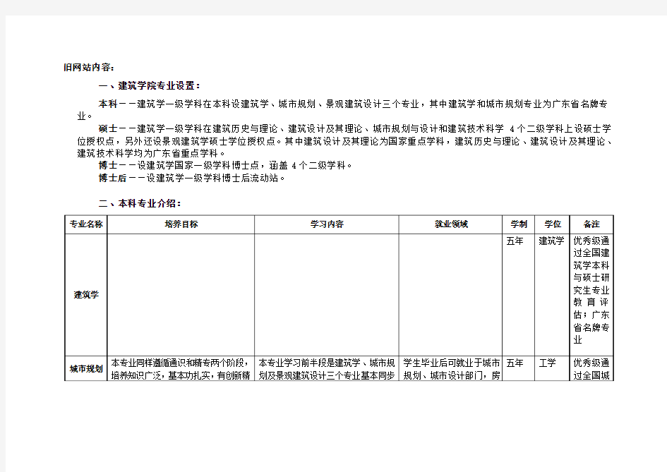 华南理工大学建筑学专业介绍