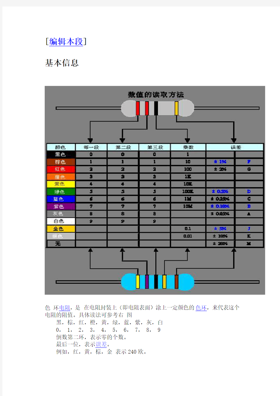 色环电阻的读取和测量