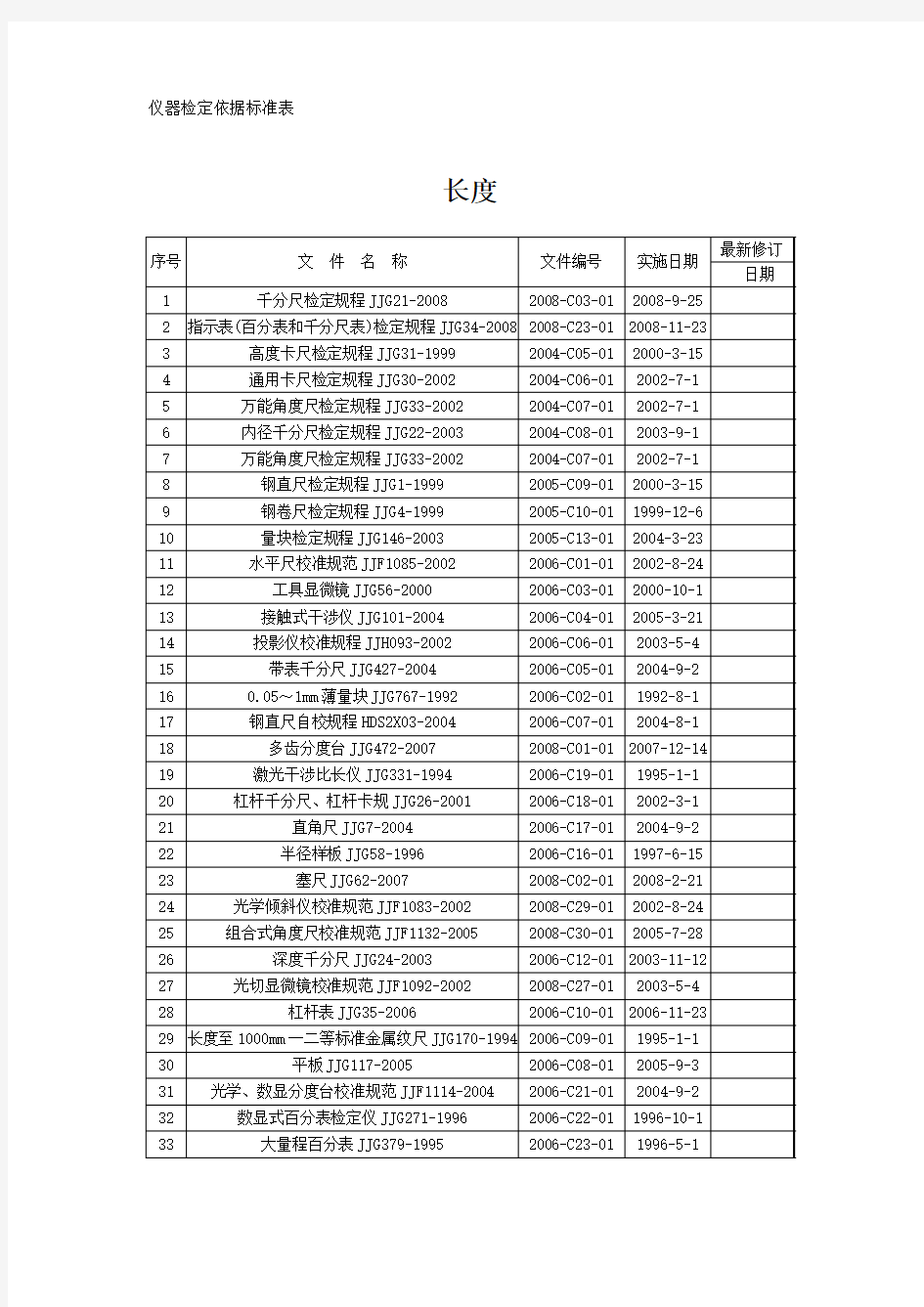 仪器检定依据标准表